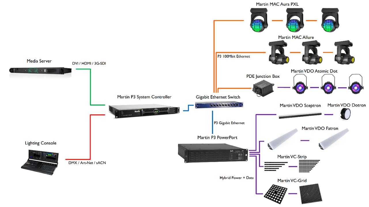 LIGHTING TECH TALK: Discussing Creative LED Control & Unlocking a World ...