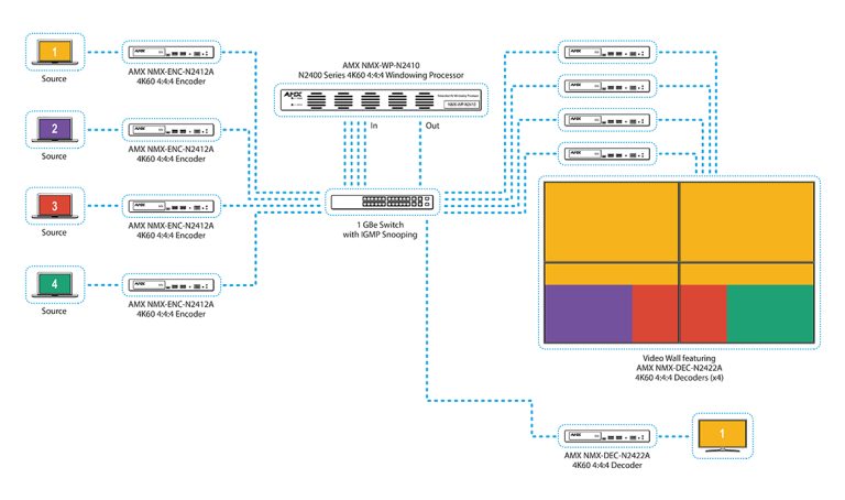 Switching to the Network: The Real Benefits of Moving Towards a ...