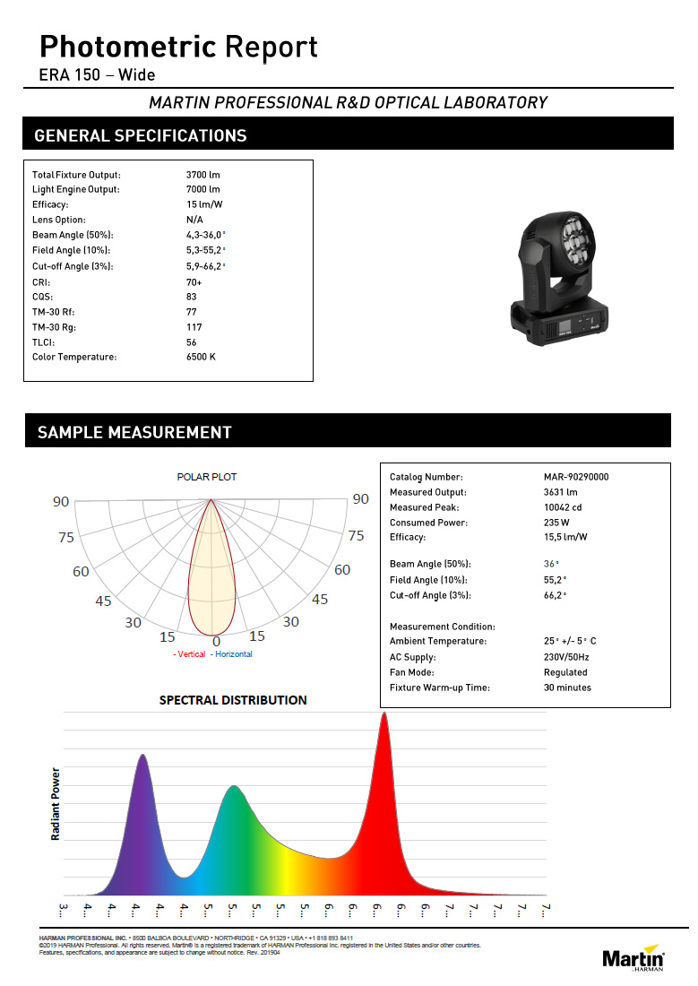 Tech Talks: How Martin Engineered Its Newest Wash Lights to be Brighter,  Tighter and Incredibly Vivid – HARMAN Professional Solutions Insights